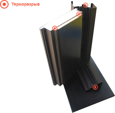 Терморазрыв